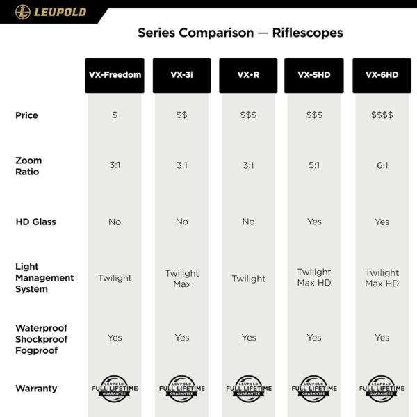 SCOPE RIFLE 3-9X40 DIAMONDBACK V PL - Image 6
